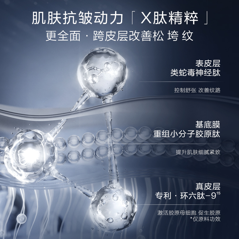 【双11抢购】韩束X肽精华提亮紧致赋活丰盈抗皱淡纹精华液