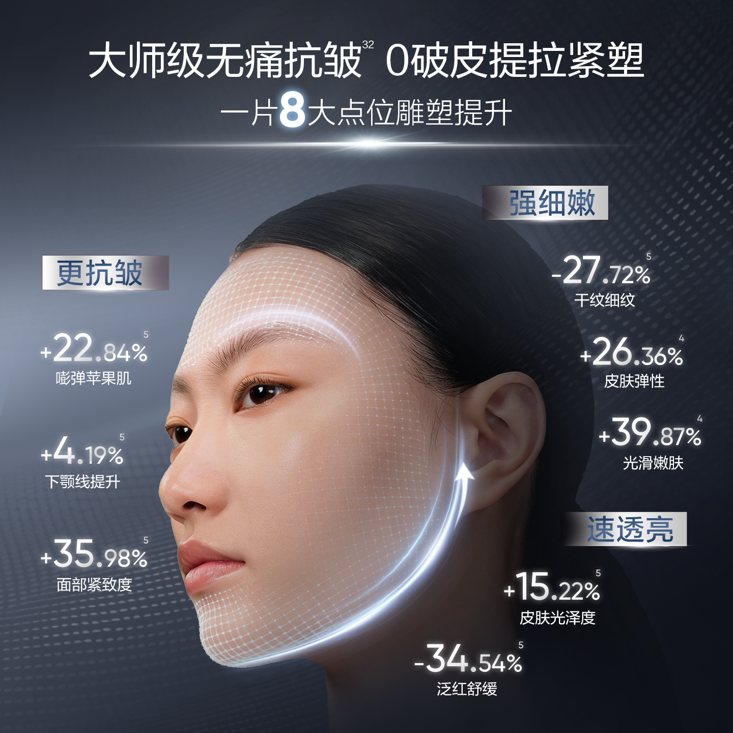 韩束X肽面膜抗皱紧致淡纹提亮肤色面膜补水保湿舒缓褪红熬夜急救