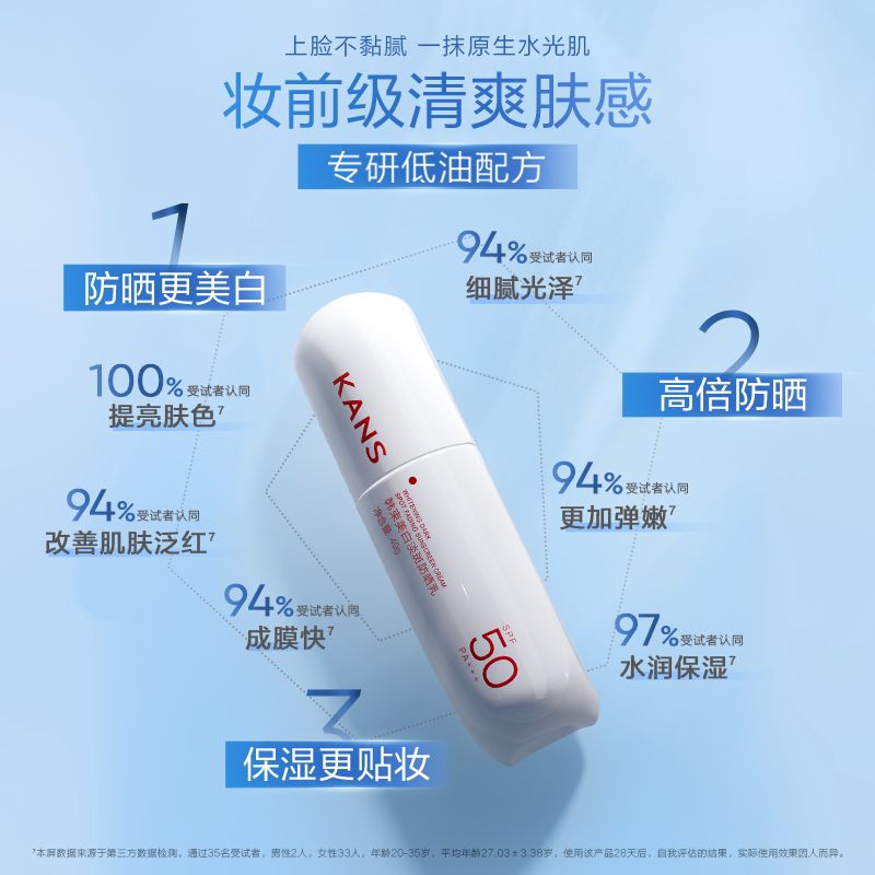 【38提前购】韩束白蛮腰美白隔离夏季高防晒霜乳清爽敏感肌SPF50+