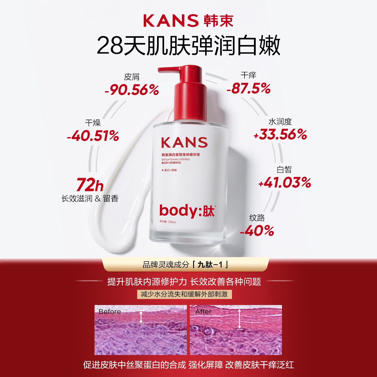 韩束亮白瓶美白身体乳保湿滋润女皮肤干燥甘油润肤持久留香烟酰胺