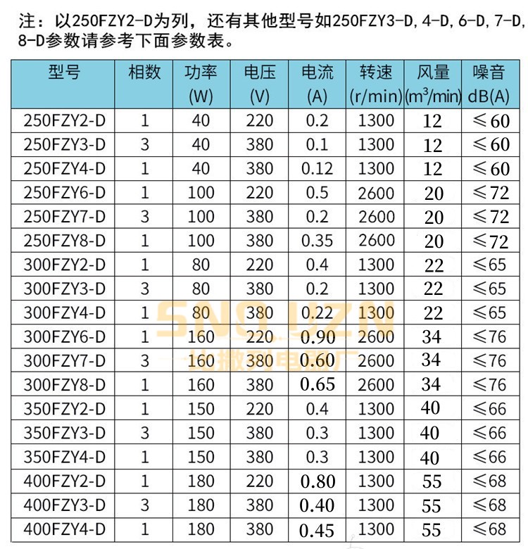 外转子轴流风机250/300/350/400FZY2-D大电机散热风扇3/4/6/7/8-D