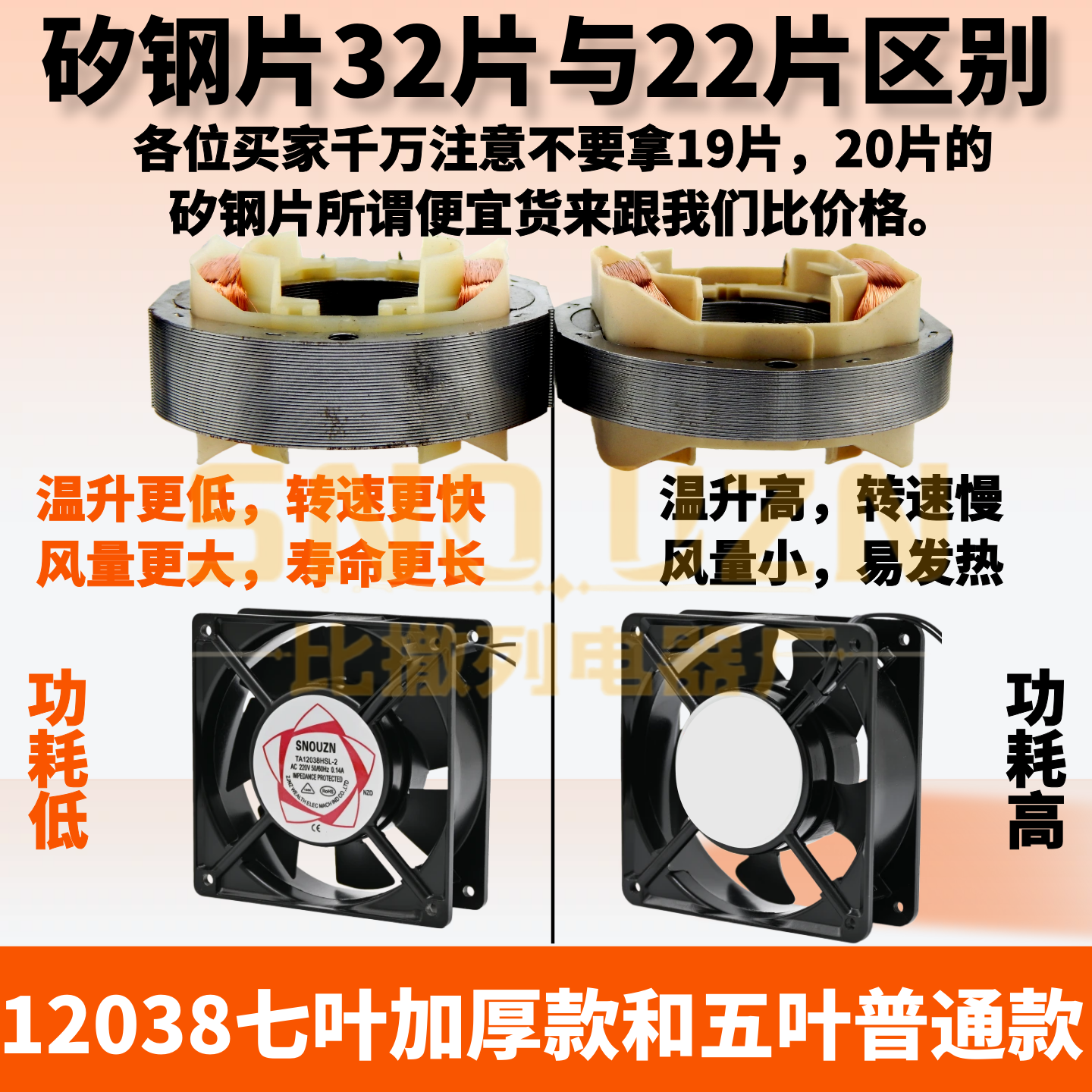 焊机箱柜散热器TA12038-2 P/N2123HSL220V轴流风机12厘米静音风扇,淘宝优惠券,粉丝福利购,淘宝优惠卷