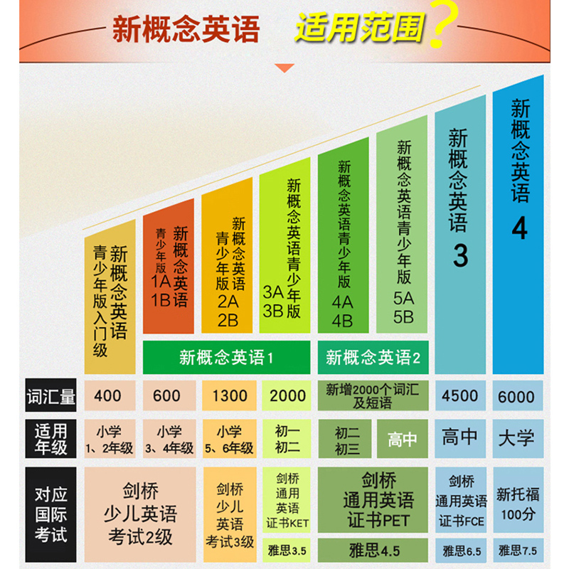 新概念英语青少版入门级B同步一课一练同步练习小学英语课后培训教材少儿英语教材小学生英语零起点入门新概念青少版入门级B练习册 - 图0