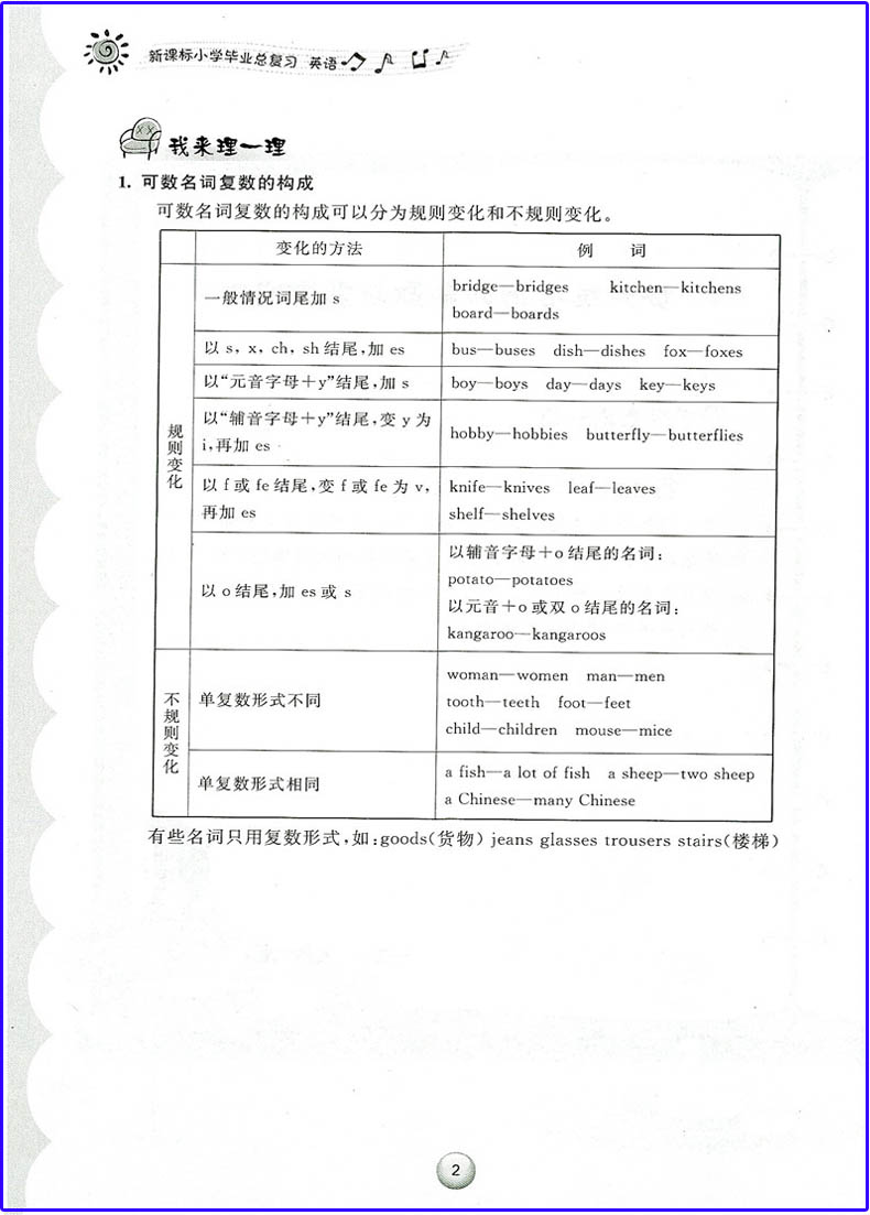 正版 2020 新课标小学毕业总复习 英语 （适用于六年级毕业班）浙江教育出版 小升初 20份专题 3份模拟卷 - 图3