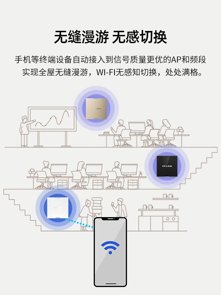 tplink面板AP千兆全屋覆盖wifi6无线网络86型家用路由器套装插座式POEAC一体化中大户型组网ax1800普联AX3000 - 图3