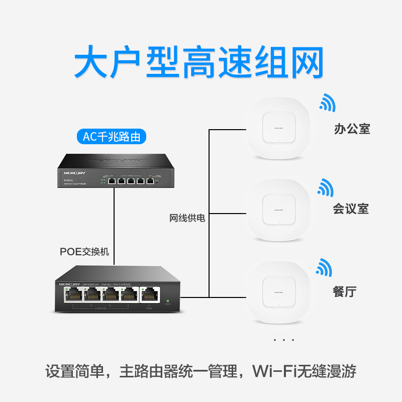 水星吸顶AP无线千兆端口POE供电大功率无限企业家用商用5G双频路由器ap1900网络全屋WiFi6套装覆盖吊顶吸顶式-图3