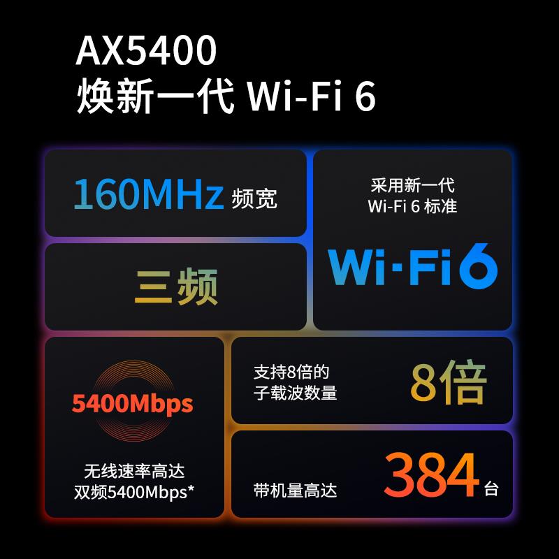 tplink路由器WIFI6千兆家用高速穿墙王无线电竞mesh组网易展版电信移动ax5400双千兆双频穿墙普联漏油xdr5460 - 图0