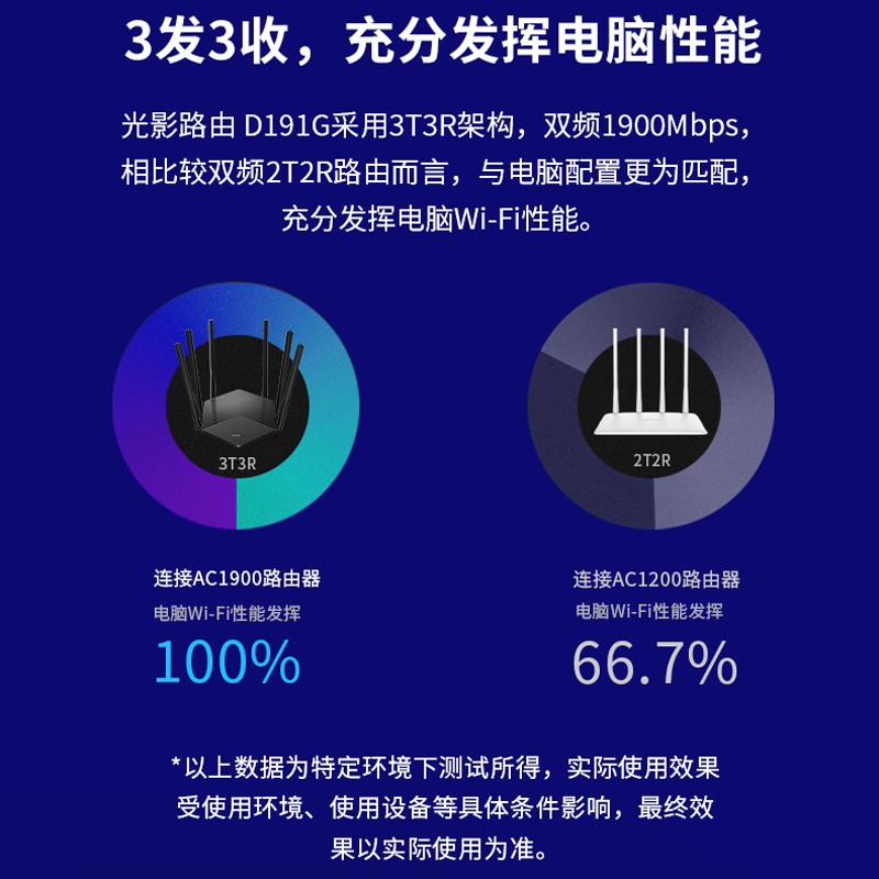 水星无线路由器千兆端口家用WIFI高速1900m穿墙大户型D191G光纤电信宽带5g全网络穿墙王大功率双频千兆漏油器 - 图0