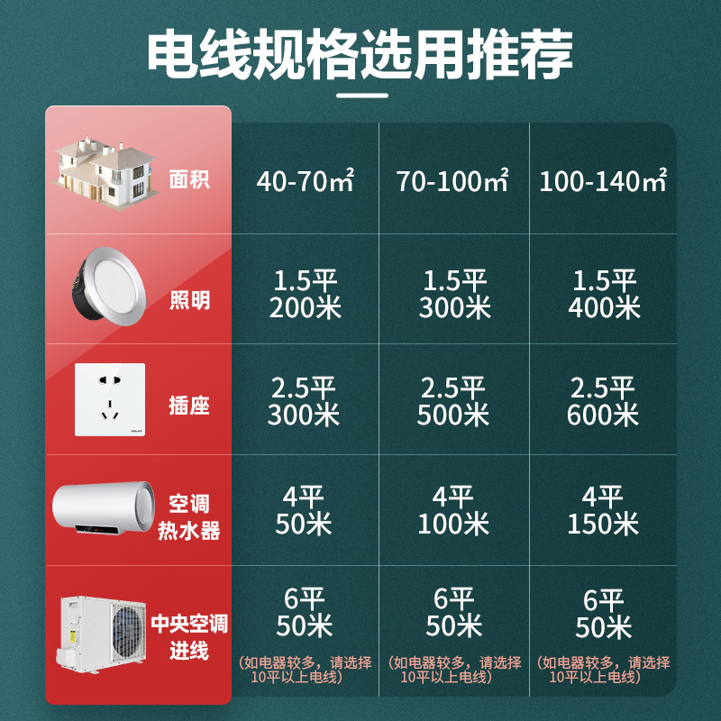 德力西RVV电线软线电缆线2芯3芯1.5 2.5 4平方电缆线护套线10米 - 图3