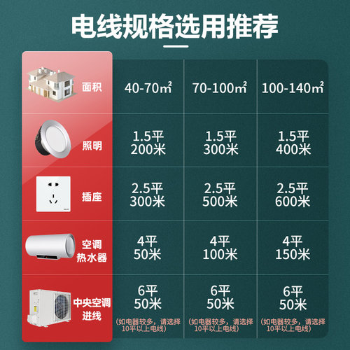 德力西RVV国标铜芯电源软线家用电缆线2 3芯1.5 2.5 4平方护套线-图3