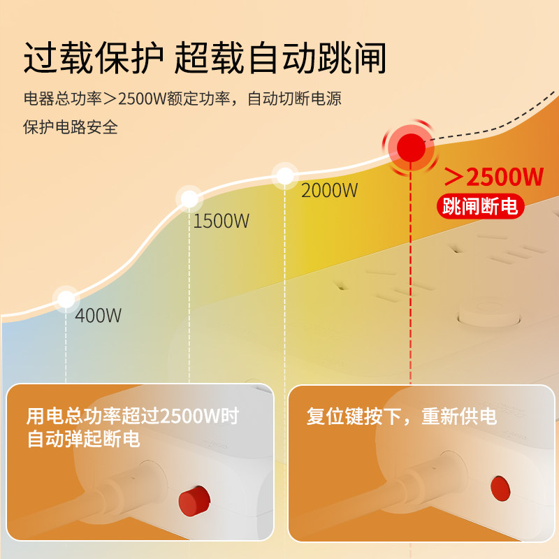 德力西插座排插独立开关插排多功能插板多孔分控插线板拖线板宿舍