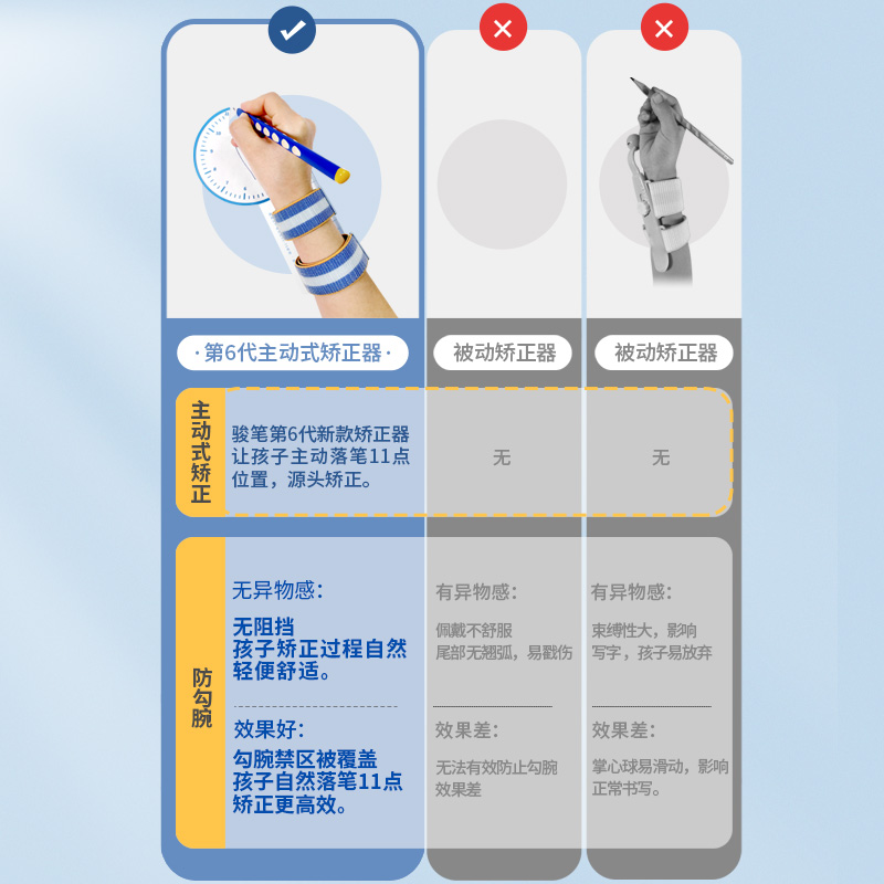 骏笔第6代主动式防勾腕矫正器小学生握笔矫正初学写字内勾手正姿 - 图2