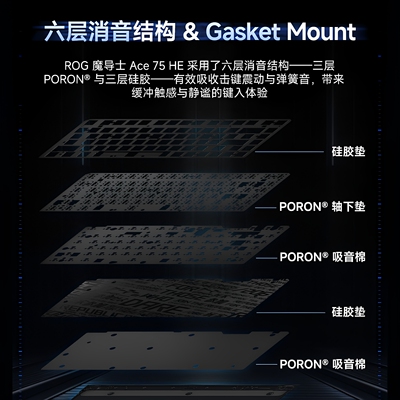 华硕ROG魔导士ACE75HE磁轴键盘