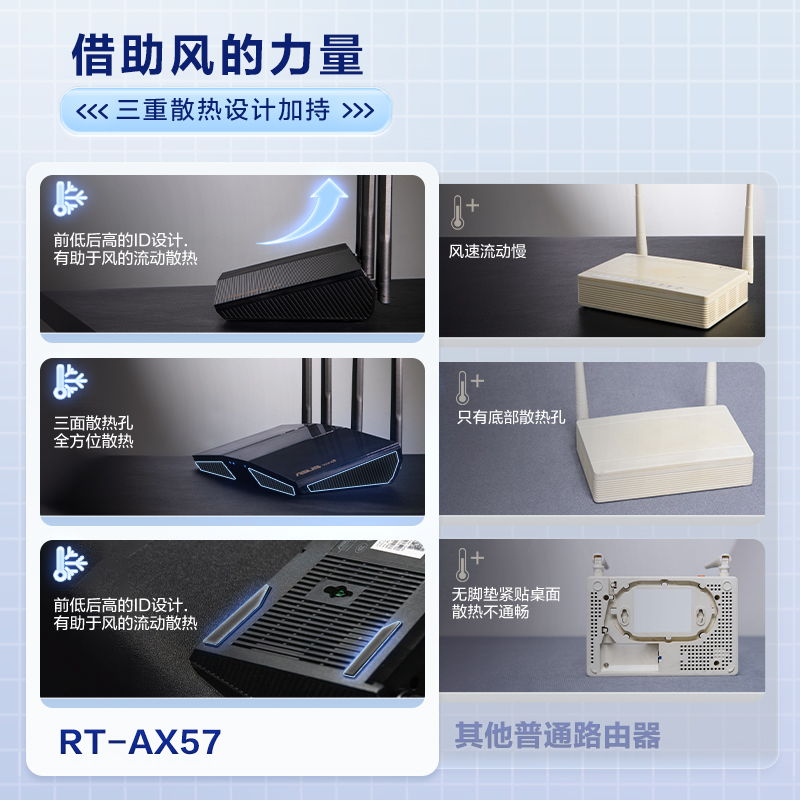 华硕RT-AX57无线路由器双频高速wifi6家用AP功能中央路由端口宿舍寝室 3000M网易uu桌搭好物 AX57热血版-图3