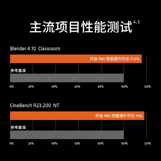 R79700x ASUS motherboard cpu set