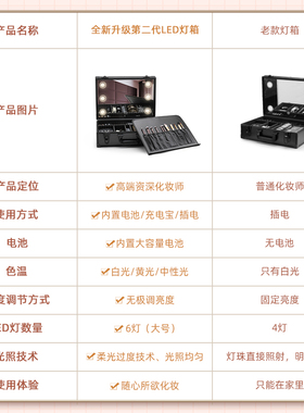 宝莲娜化妆箱带灯专业化妆包