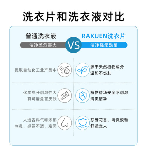 日本RAKUEN香氛洗衣片强力去污旅行便携浓缩洗衣纸液内衣用35片装 - 图3