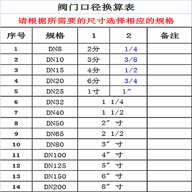 重型带刻度盘球阀LKQ11F不锈钢304 316二三片式丝扣阀4分6分包邮-图2