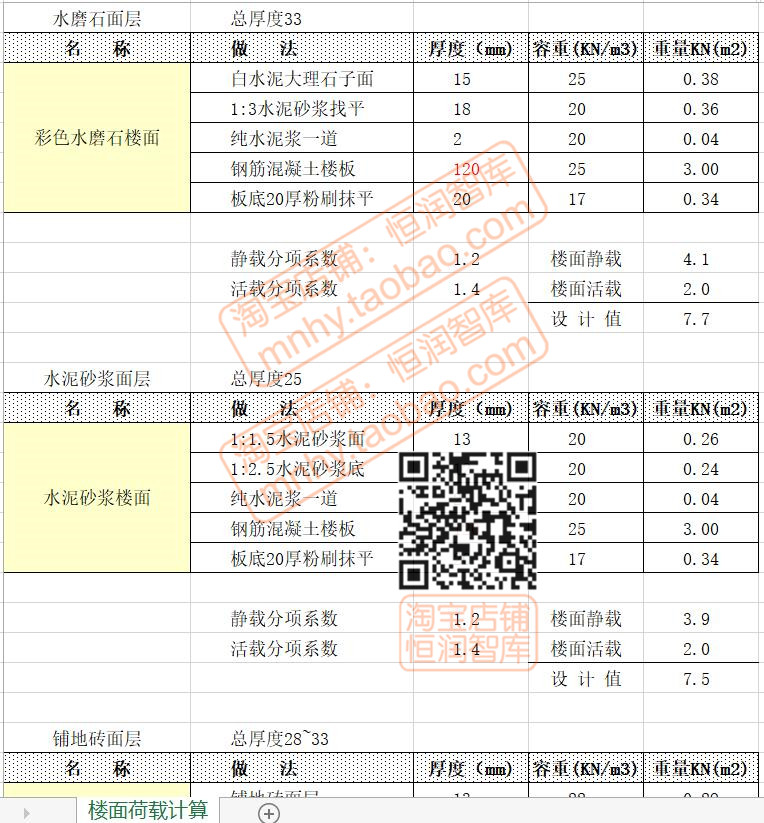 结构设计自动计算公式excel表格楼面荷载悬臂式挡土墙房建梁配筋 - 图1