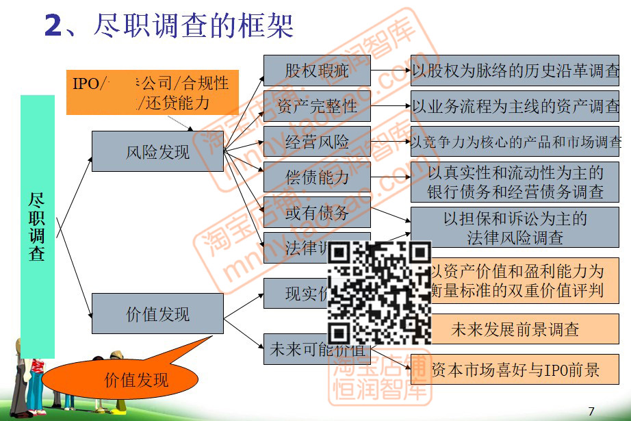 尽职调查教程报告模板清单财务尽调方法案例资料表格上市项目并购-图0