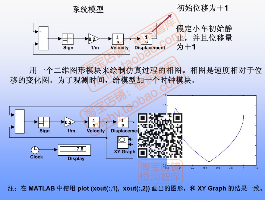 电动汽车VCU整车控制器资料开发源码PCB原理图接口simulink教程 - 图0