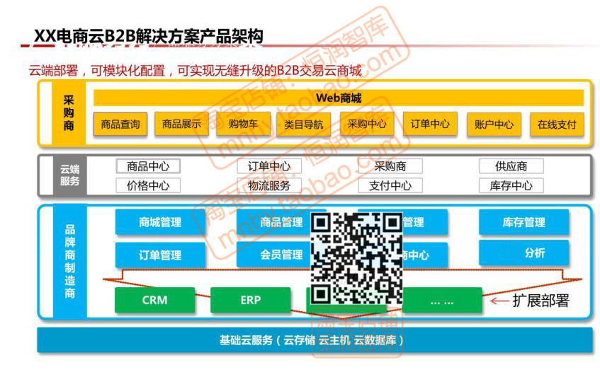 电商解决方案电子商务平台商城建设系统架构跨境网络营销设计网站 - 图0