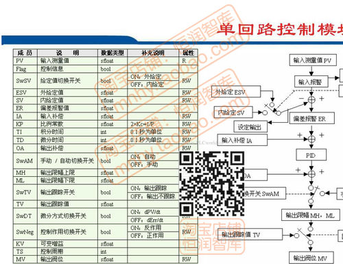 浙大中控DCS控制系统资料ECS700使用手册JX-300XP组态编程流程图 - 图1