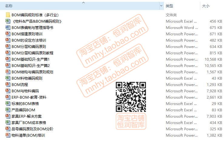 BOM表物料清单资料生产结构原则规划流程PPT编码规则标准编制ERP - 图3