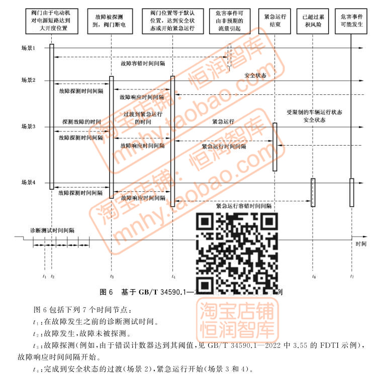 GBT34590-2022道路车辆功能安全标准文件产品开发汽车半导体指南 - 图2