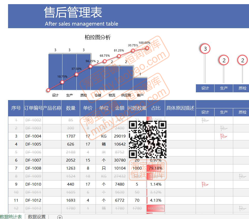 售后服务Excel表格模板管理登记表明细记录表维修情况处理受理 - 图1