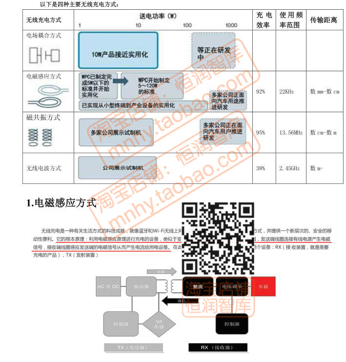 无线充电器项目方案合集PCB电磁兼容设计热管理电源测试变压器 - 图0