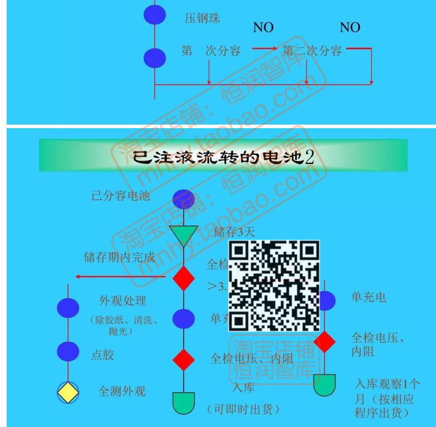 新能源汽车动力锂电池生产工艺资料PPT转向系统仿真固态管理系统