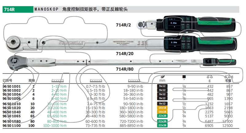 德国原装达威力STAHLWILLE 高精度电子扭力扳手 带插套式棘轮714R - 图1