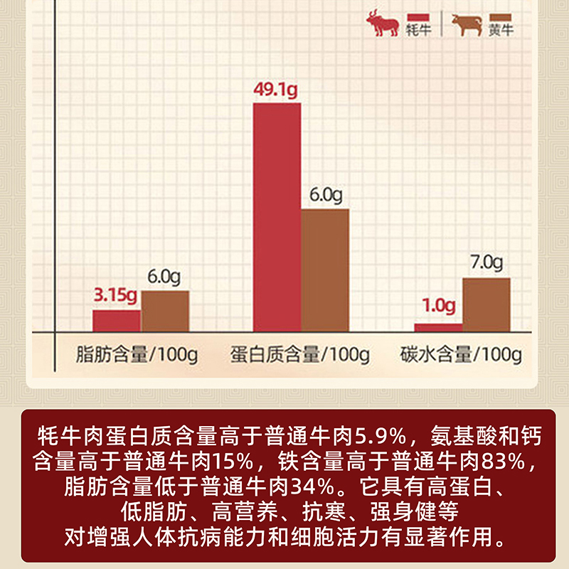 牛鞭新鲜高原西藏牦牛鞭全套2套牛三宝商用补精男性新鲜现宰 - 图2