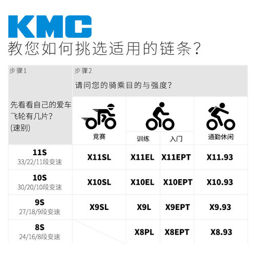 KMC桂盟山地公路自行车链条9/10/11/12速27速30链条变速配件防锈-图1