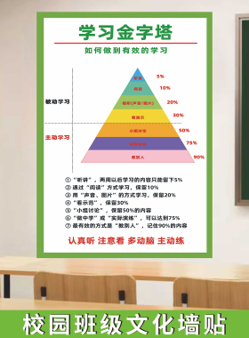 学习方法记忆曲线学校班级墙贴
