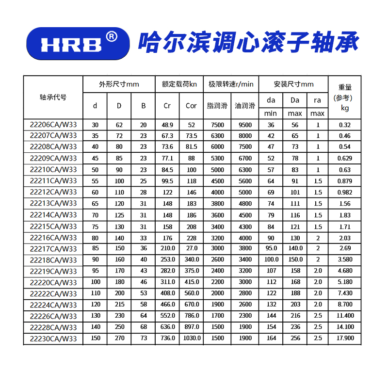 HRB哈尔滨轴承22212 22213 22214 22216 22218 22220调心滚子轴承-图0