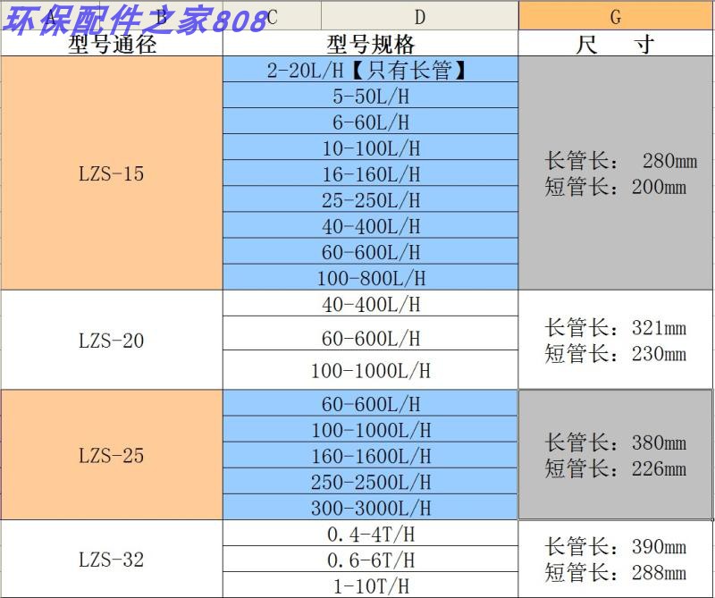 高精度LZB/LZS40S短/长管浮子塑料流量计 液体水DN40内丝转子仪表 - 图0