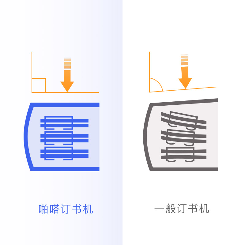 日本PLUS普乐士订书机10号针010XH啪嗒可调节装订深度平针订书器 - 图3