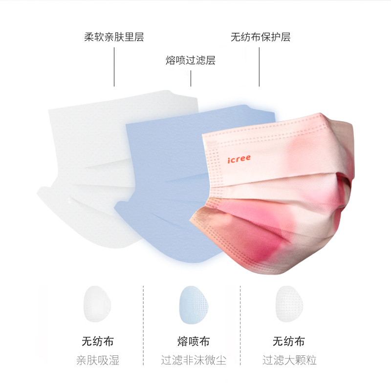 icree个性网红防尘透气独立包装设计潮流时尚一次性 三层防护口罩 - 图1