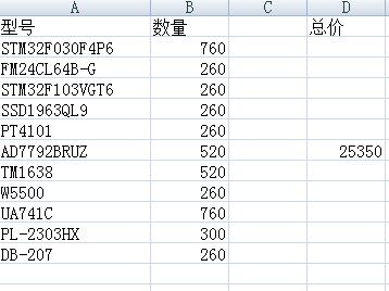 电子元器件一站式BOM配单集成IC芯片电容电阻解电感连接器单片机 - 图0