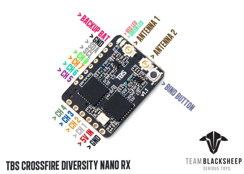 TBS 黑羊 CROSSFIRE DIVERSITY NANO RX 超微型915 双天线 接收机 - 图0