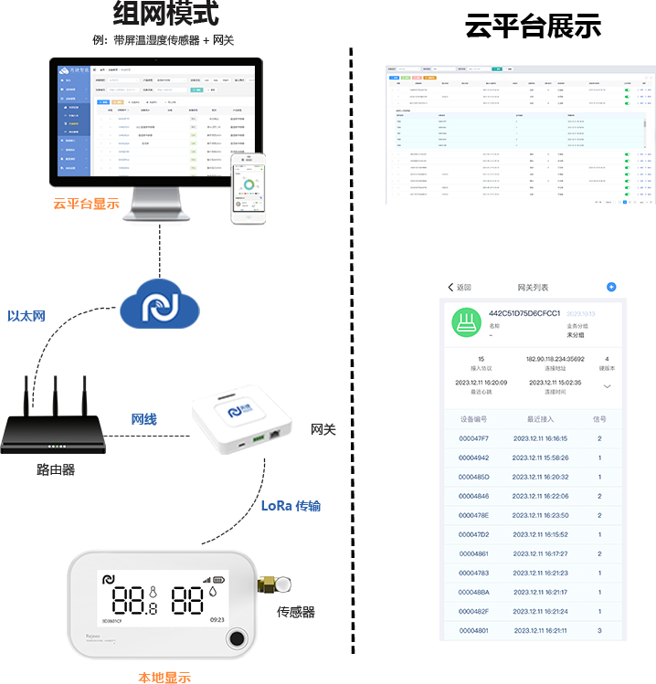 4G/LoRa网关DTU通信模块物联网LoRaWAN网关MQTT/TCP/UDP远程 - 图2