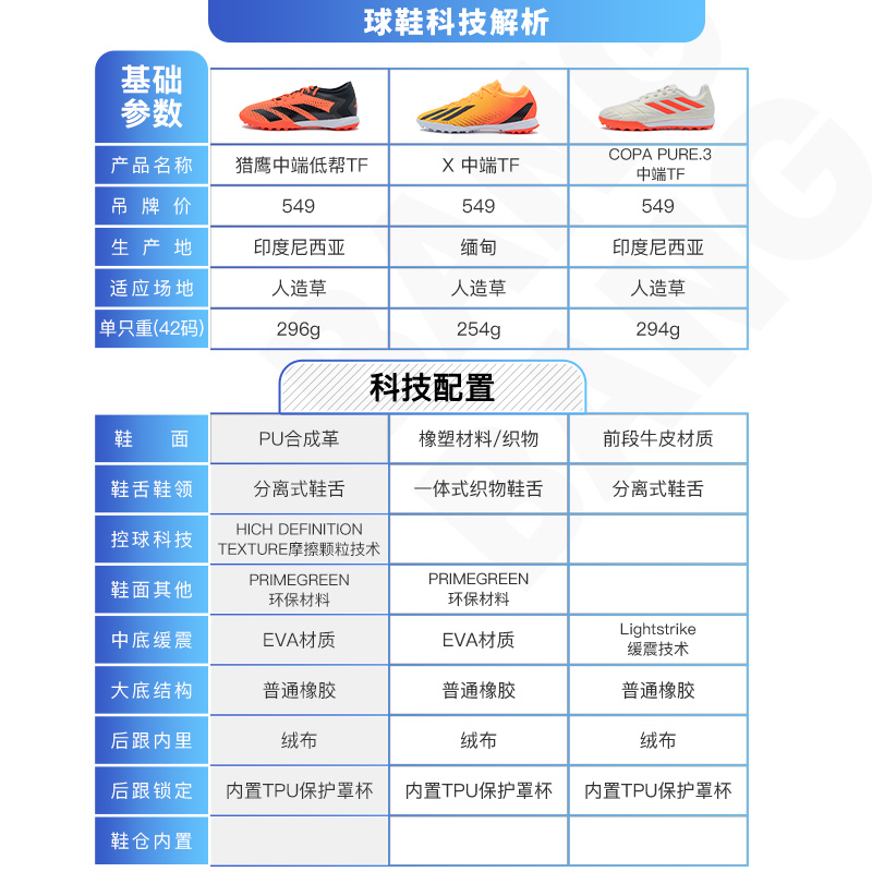 棒棒:ADIDAS/阿迪达斯猎鹰ACCURACY.3碎钉TF人草足球鞋成人GW4641-图2