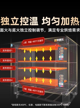 2026电烤箱商用型烘焙专用一层二盘大容量披萨蛋糕面包燃气烤箱