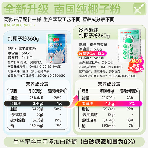 南国食品海南特产三亚纯椰子粉罐装早代餐营养海口椰奶汁粉糯叽叽 - 图3
