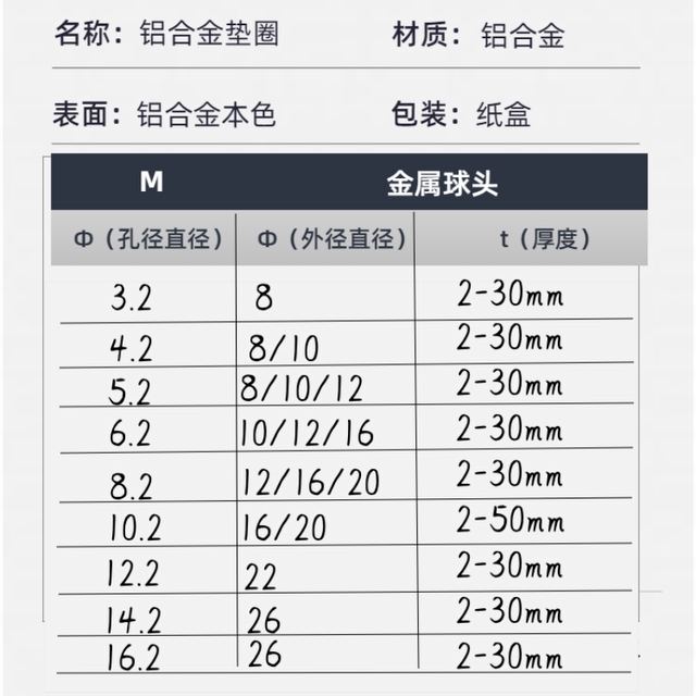 M3m4m5m6m8 round gasket thickened cylindrical washer