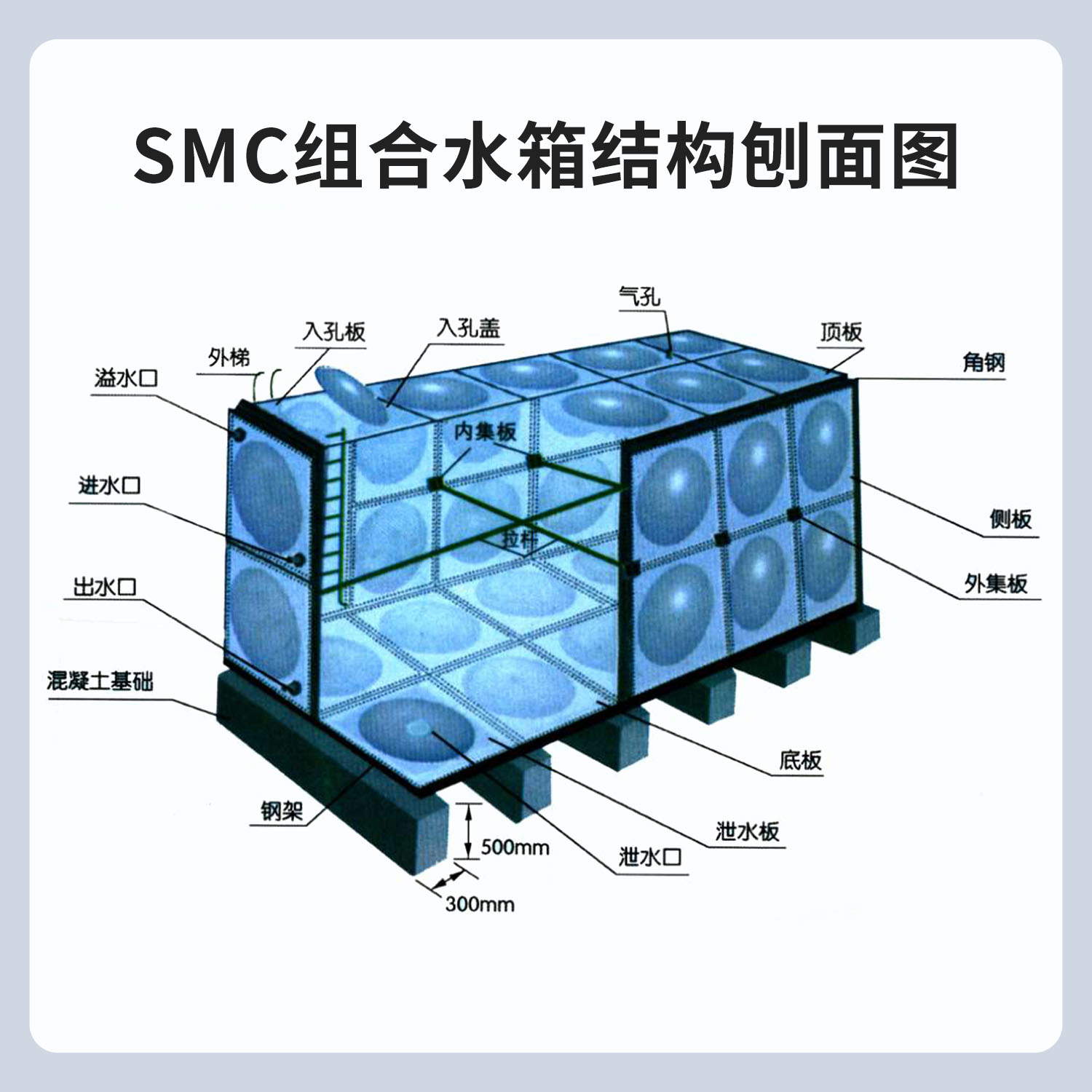 玻璃钢消防水箱 SMC消防水箱 楼顶养殖场大型储水箱 保温人防水箱 - 图1