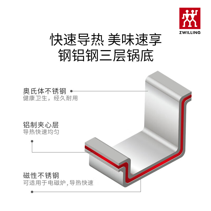 双立人独具匠心不锈钢锅具套装家用厨房中式炒锅汤锅炊具官方旗舰