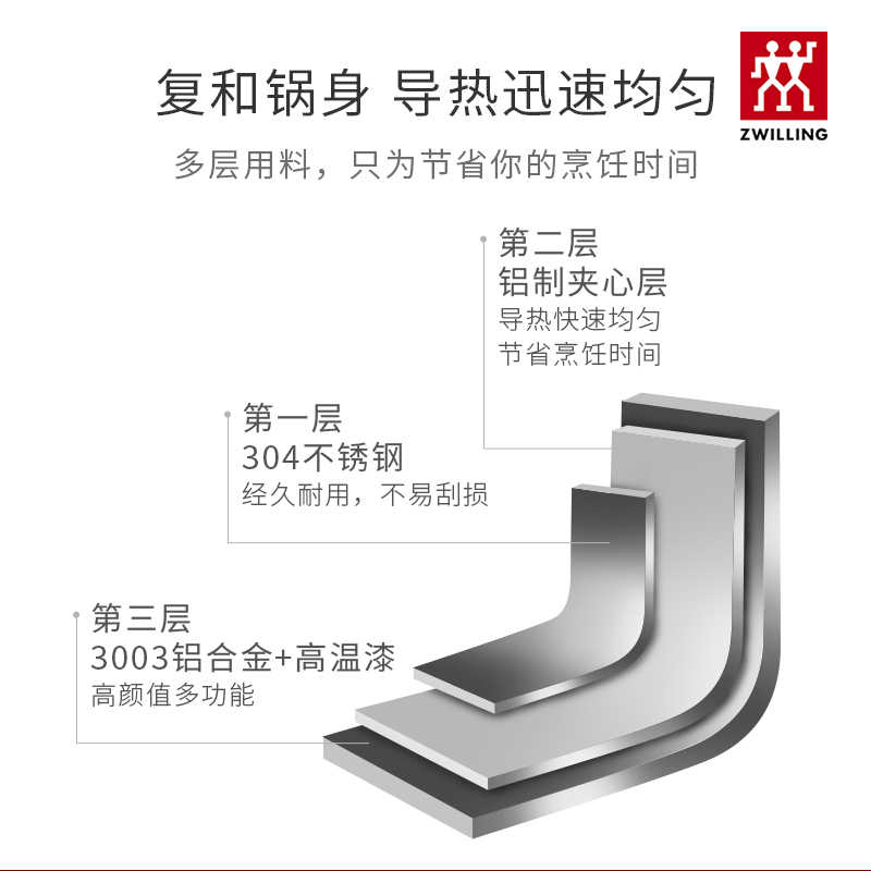 双立人JoyC不锈钢不粘全套家用锅具套装煎炒汤锅电磁炉燃气用-图2